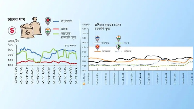 ছবি: সংগৃহিত 