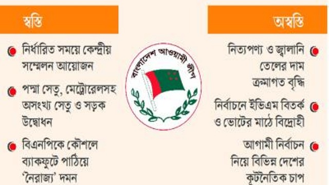 স্বস্তি-অস্বস্তিতে বছর পার